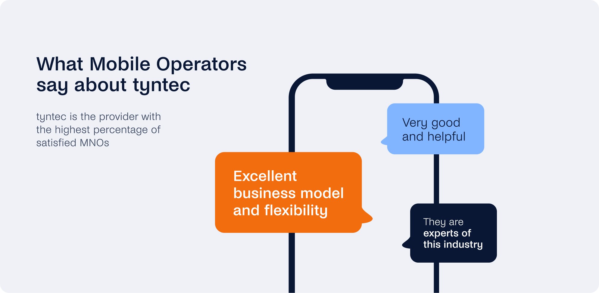 An image of a smartphone with three speech bubbles showing positive reviews about tyntec's TIER ONE business model, flexibility, helpfulness, and industry expertise, highlighting its Recognition in ROCCO Research.